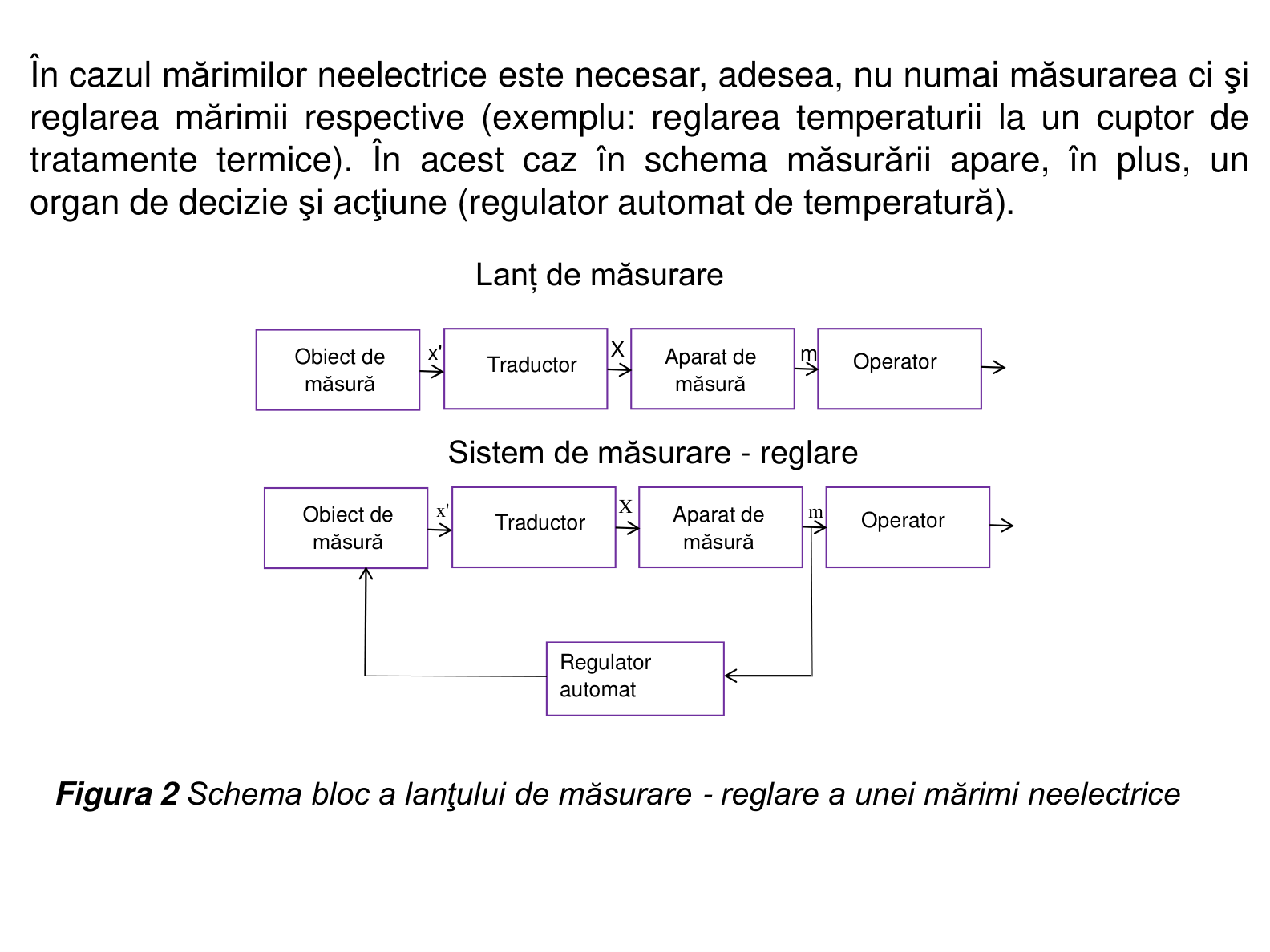 Curs 1, pag. 13
