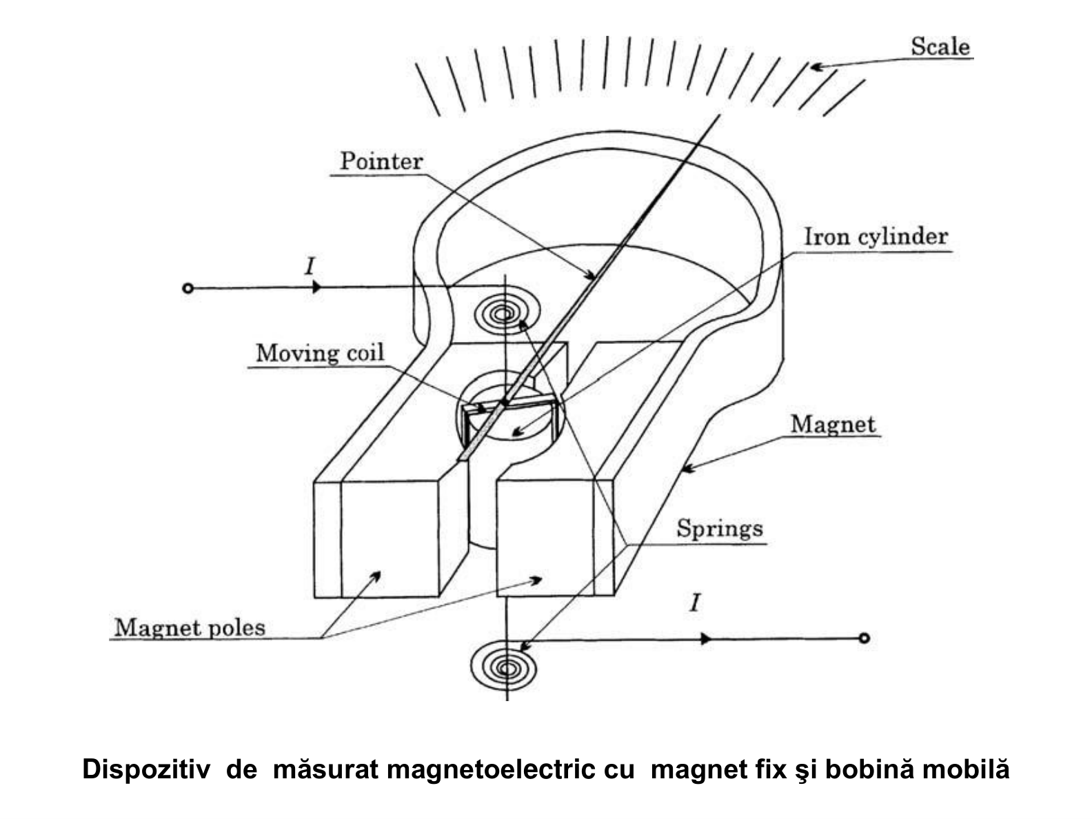Curs 3, pag. 19